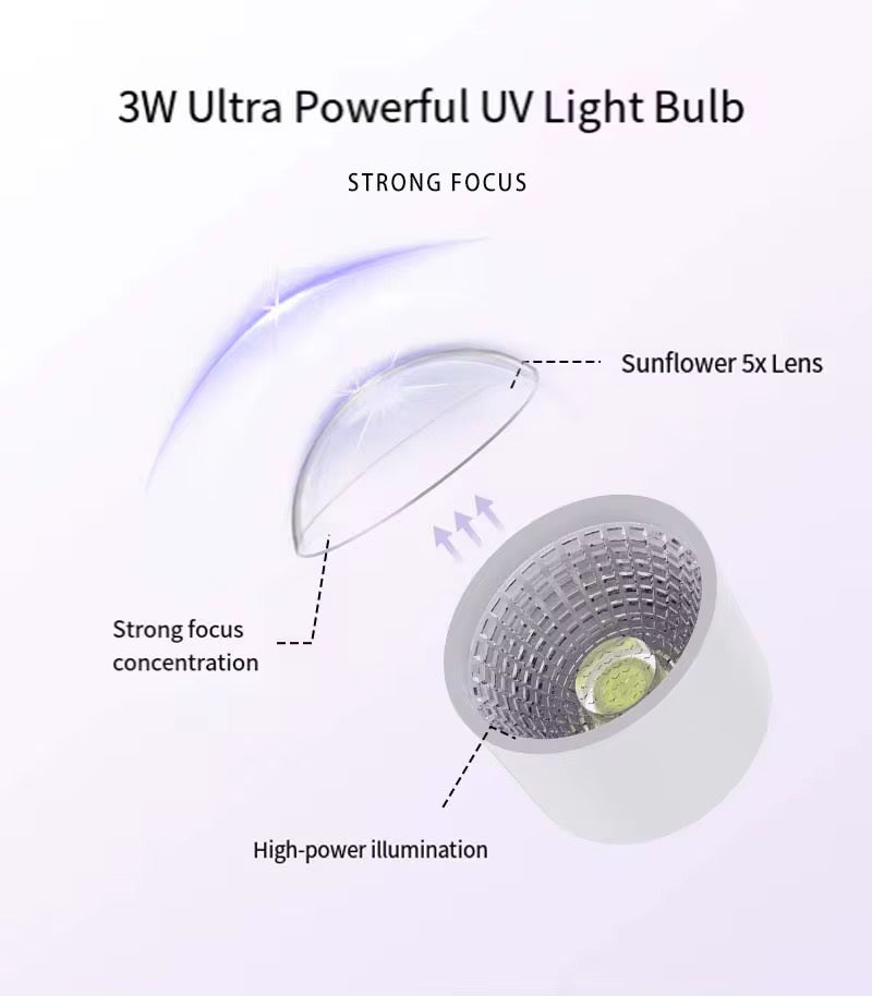 Rechargable Mini Lamp for Nail Art Design - Cat eye Design Nail Lamp